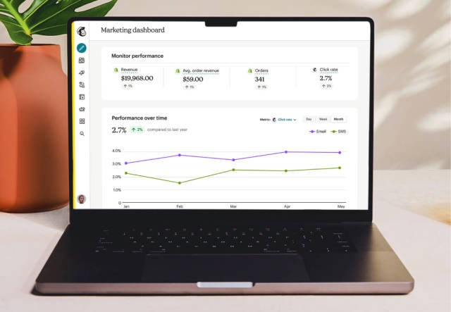 Laptop screen showing Mailchimp's marketing dashboard, which allows users to customize reports. This example shows performance over time for multiple metrics including revenue, average order revenue, total number of orders, and click rate.