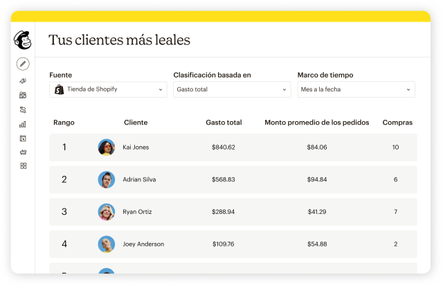 Una interfaz de usuario desde Mailchimp, que contiene una lista de contactos. El encabezado de la lista dice: "Tus clientes más leales".