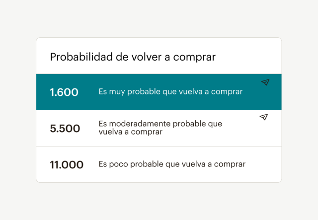 Lista de datos sobre el público con el encabezado "Probabilidad de volver a comprar" y número de clientes de cada categoría.