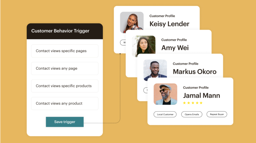 A customer behavior trigger with 4 options. Four different customer profiles to their right.